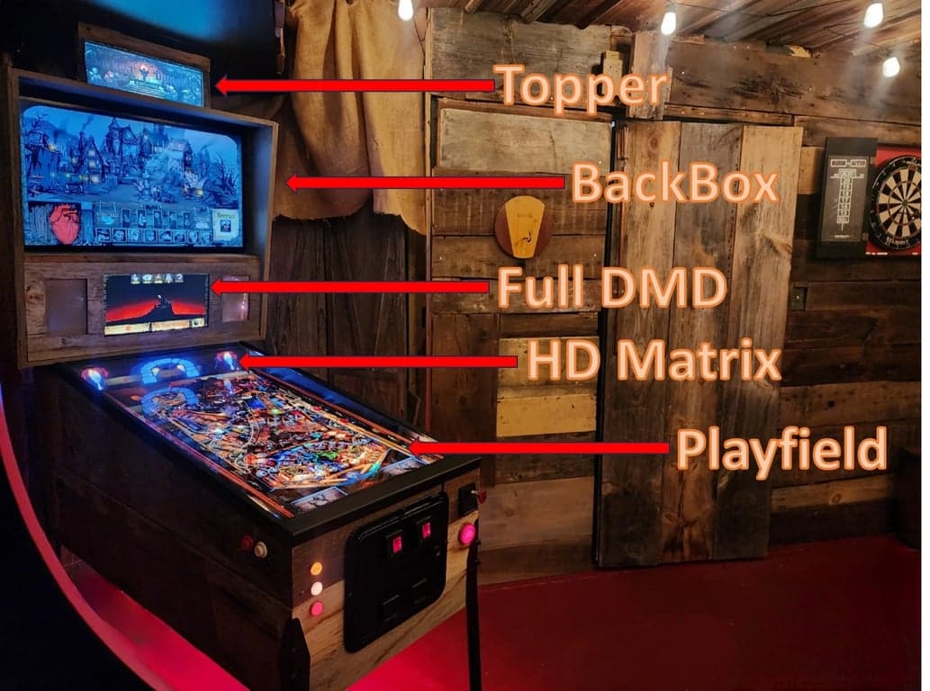 Virtual pinball cabinet display stack with playfield and backbox screens